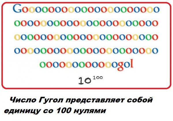 Бесполезные факты