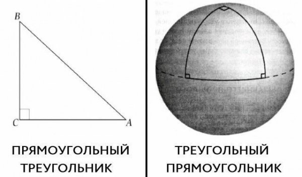 Умный юмор и околонаучные шутки