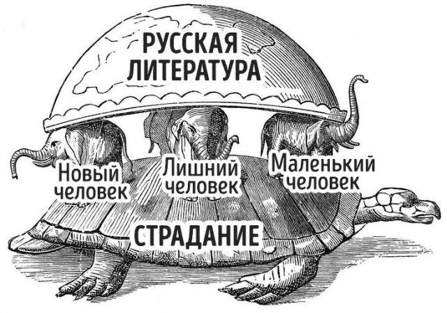 Интеллектуальный юмор для тех, кто разбирается в русской классике