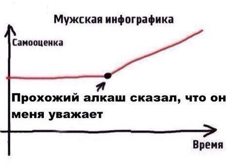 Субботний алкопост