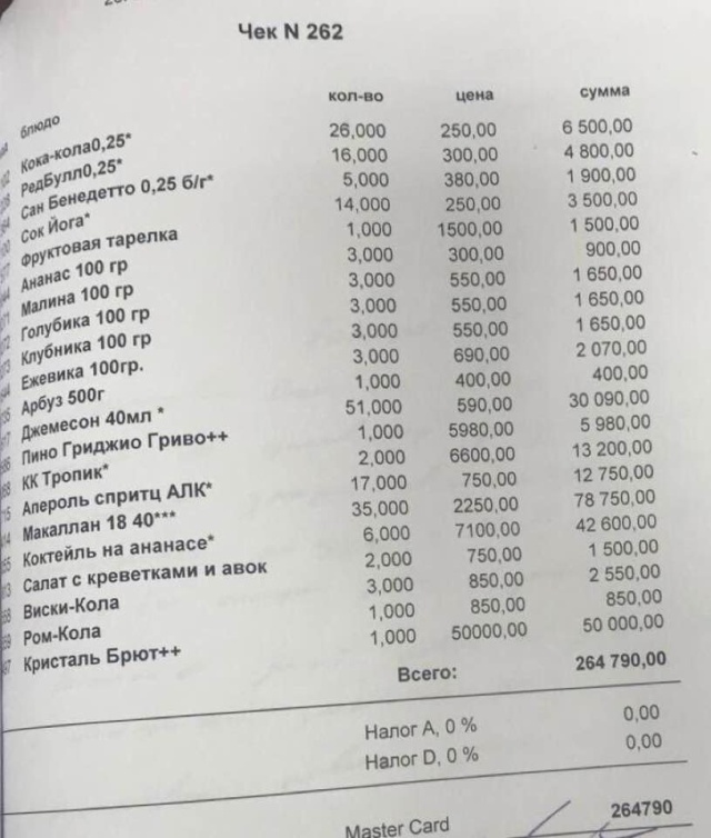 Сколько денег потратили в ночь нападения футболисты Александр Кокорин и Павел Мамаев