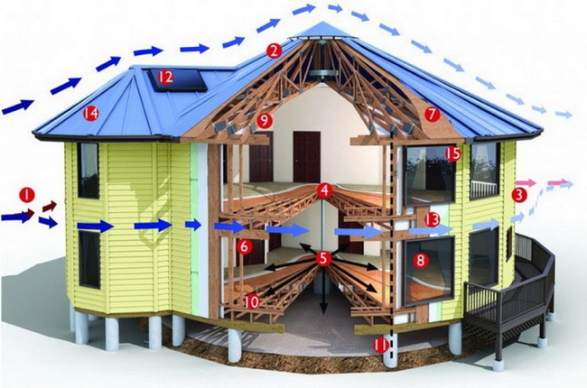 Ураган 5-й категории не смог разрушить круглые деревянные дома компании Deltec Всячина
