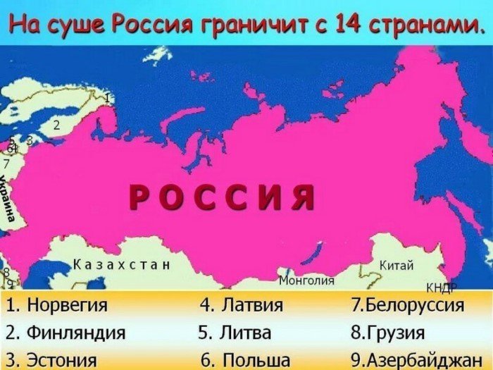 Интересные факты о России