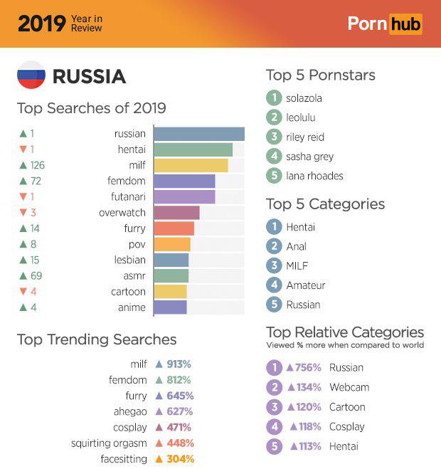 Время подводить итоги: Pornhub поделился статистикой за 2019 год