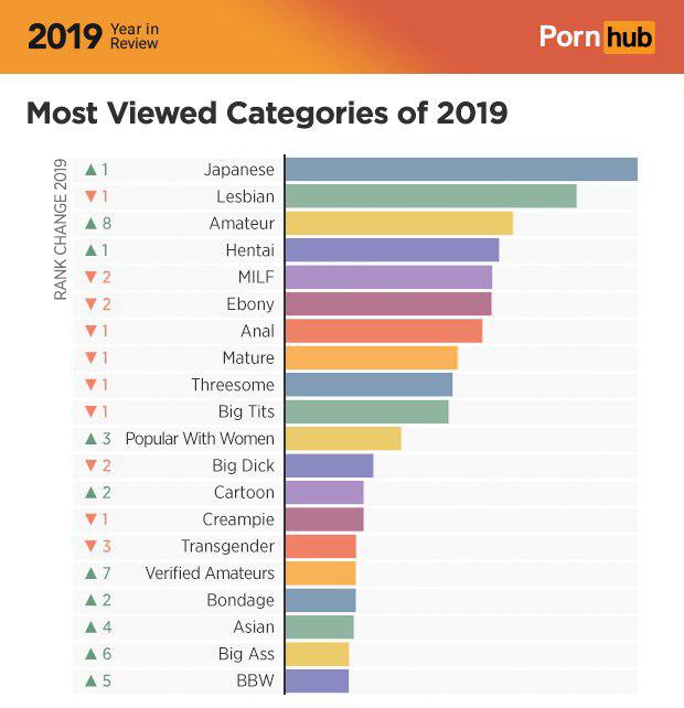 Время подводить итоги: Pornhub поделился статистикой за 2019 год хентай, России, порно, немного, Overwatch, заняла, среди, поискам, место, Первое, Hentai, Amateur, Lesbian, Japanese, категорий, популярных, самых, Среди, персонажей, игровых