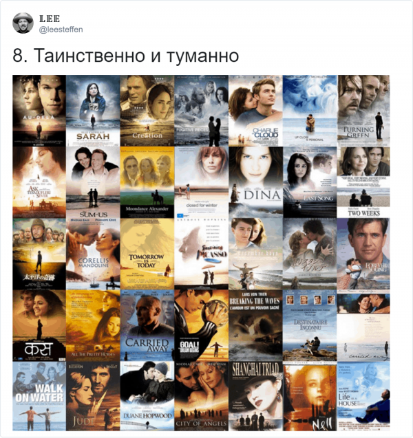 Исследование в Твиттере: фильмы можно разделить на типы по их постерам Всячина