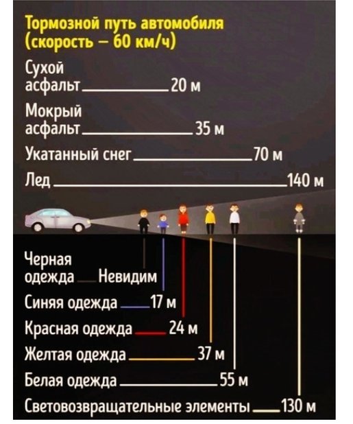 25 шпаргалок, которые могут спасти жизнь когда, могут, помнить, любой, произойти, ситуации, потому что, побежден, будет, вирус, тогда, всегда, жизнь, замер, чьюто, спасти, которые, вещах, элементарных, забывают