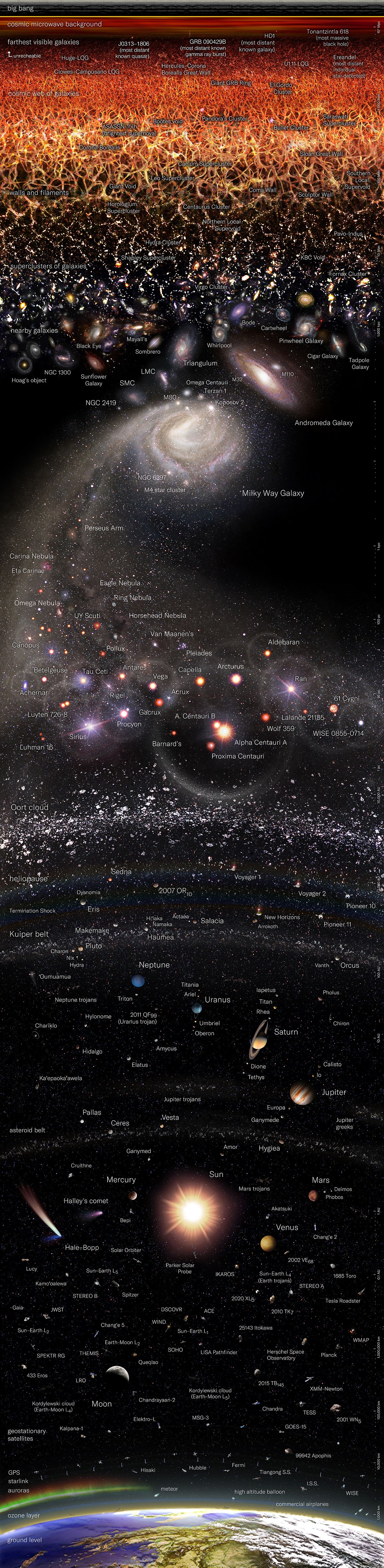 Создана самая точная карта наблюдаемой Вселенной