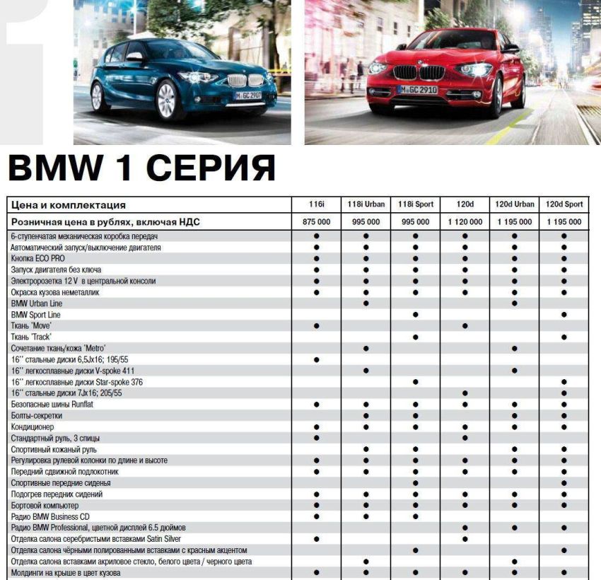 В интернетах нашли каталог BMW с ценами 2012 года