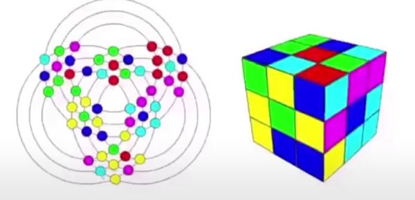 Интересная визуализация кубика Рубика