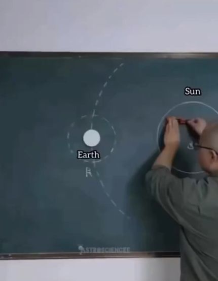 Простая и понятная визуализация лунных циклов для урока астрономии