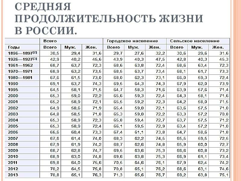 Странно, почему мужикам пенсионный возраст до 65 подняли...)))