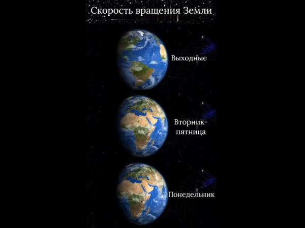 Скорость вращения Земли