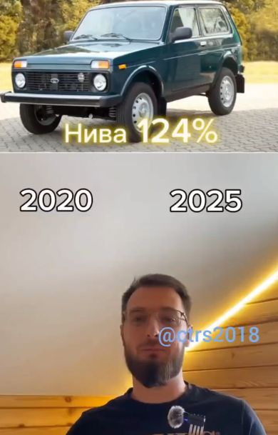 Быстро и не задумываясь называем процент инфляции!