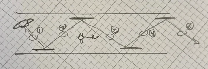 Бесконечный эффект зеркального коридора и рекурсия отражений