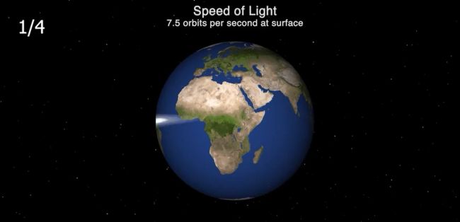Скорость света наглядно⁠⁠