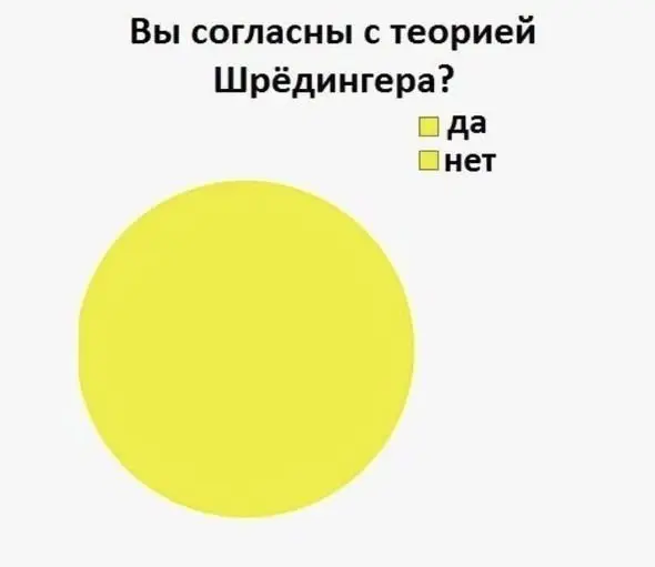 Смешные мемы