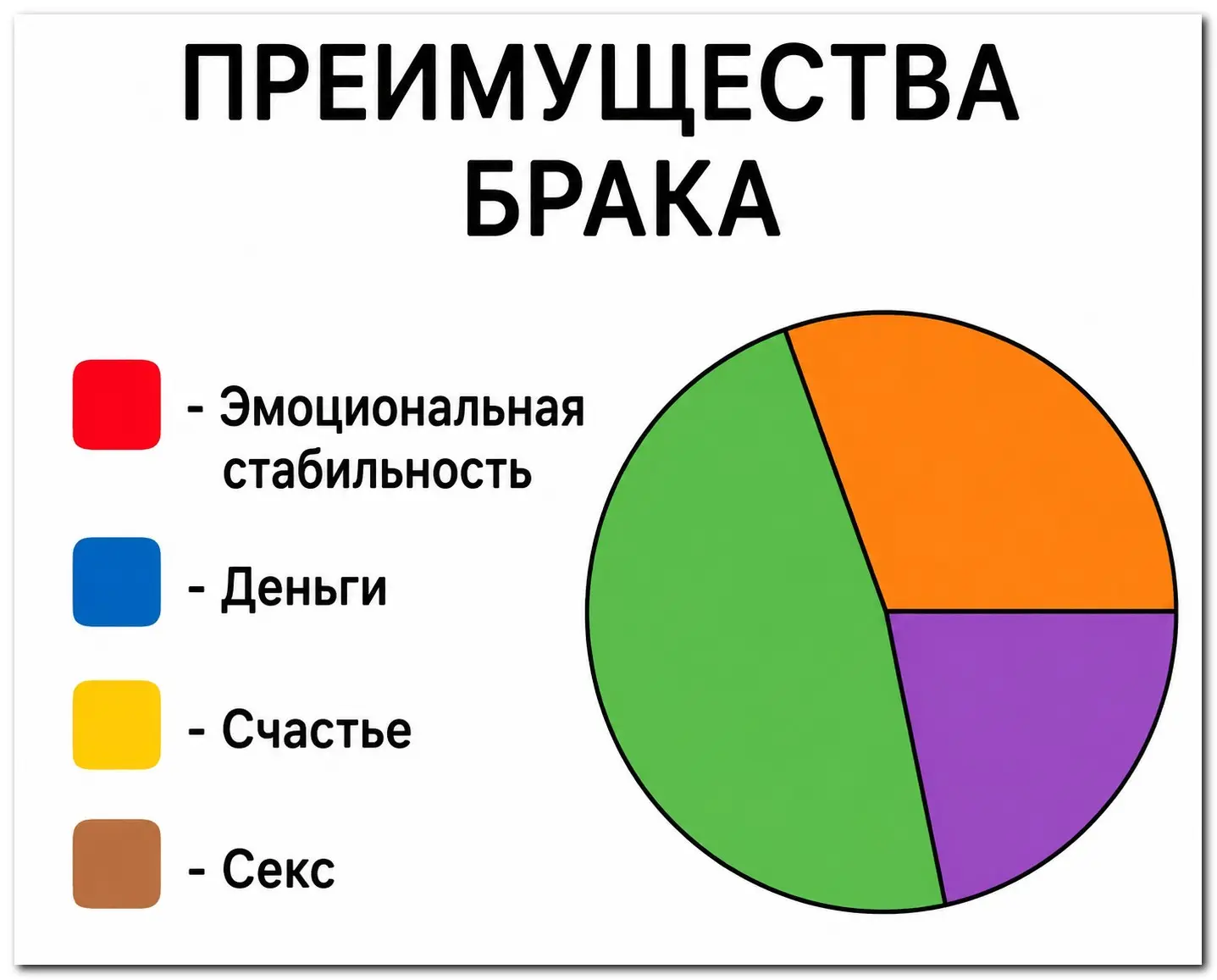 Преимущества брака