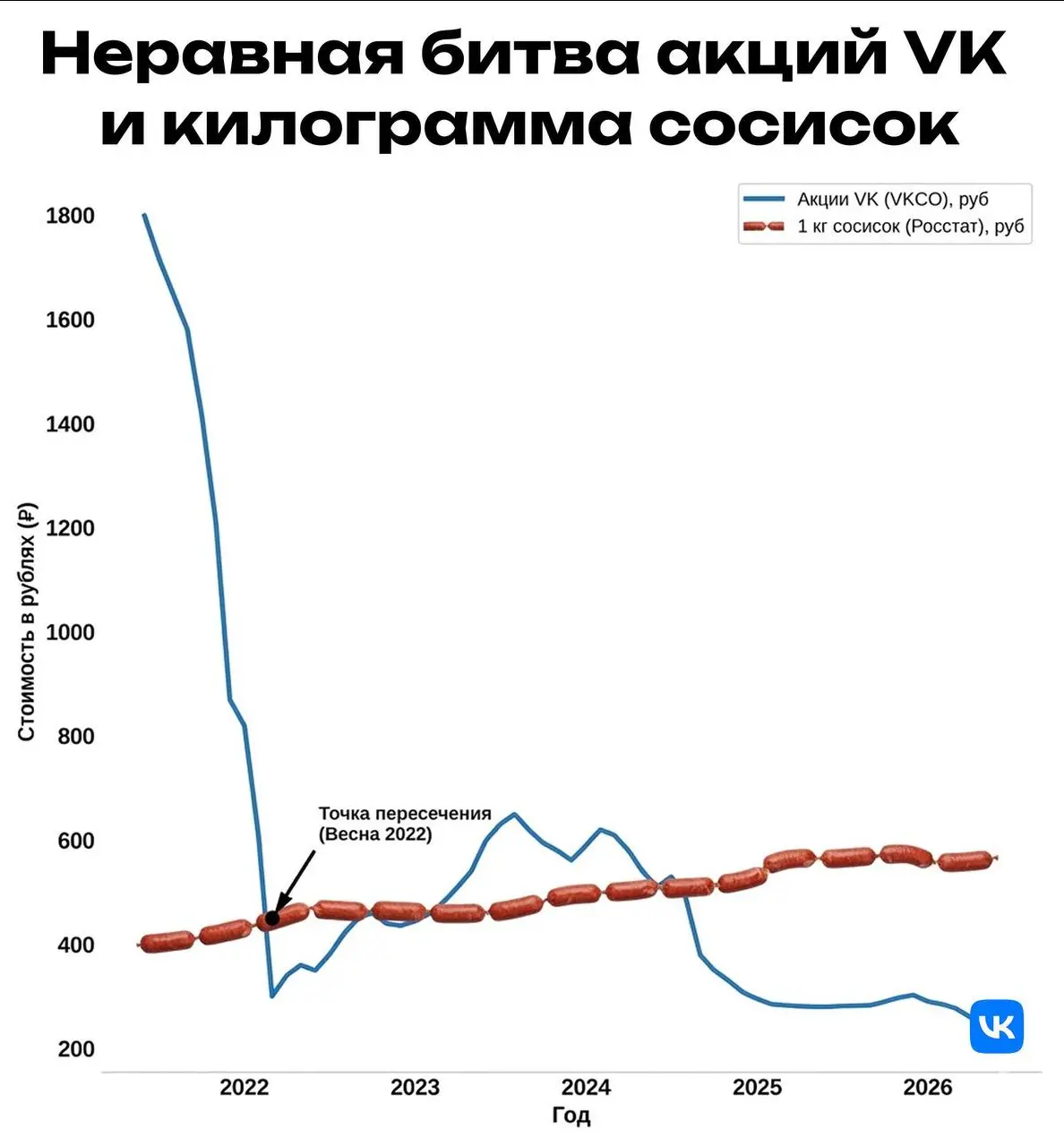 Неравная битва