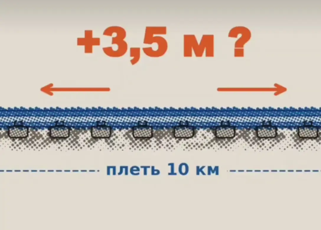 Расширение стали на ж/д путях⁠⁠